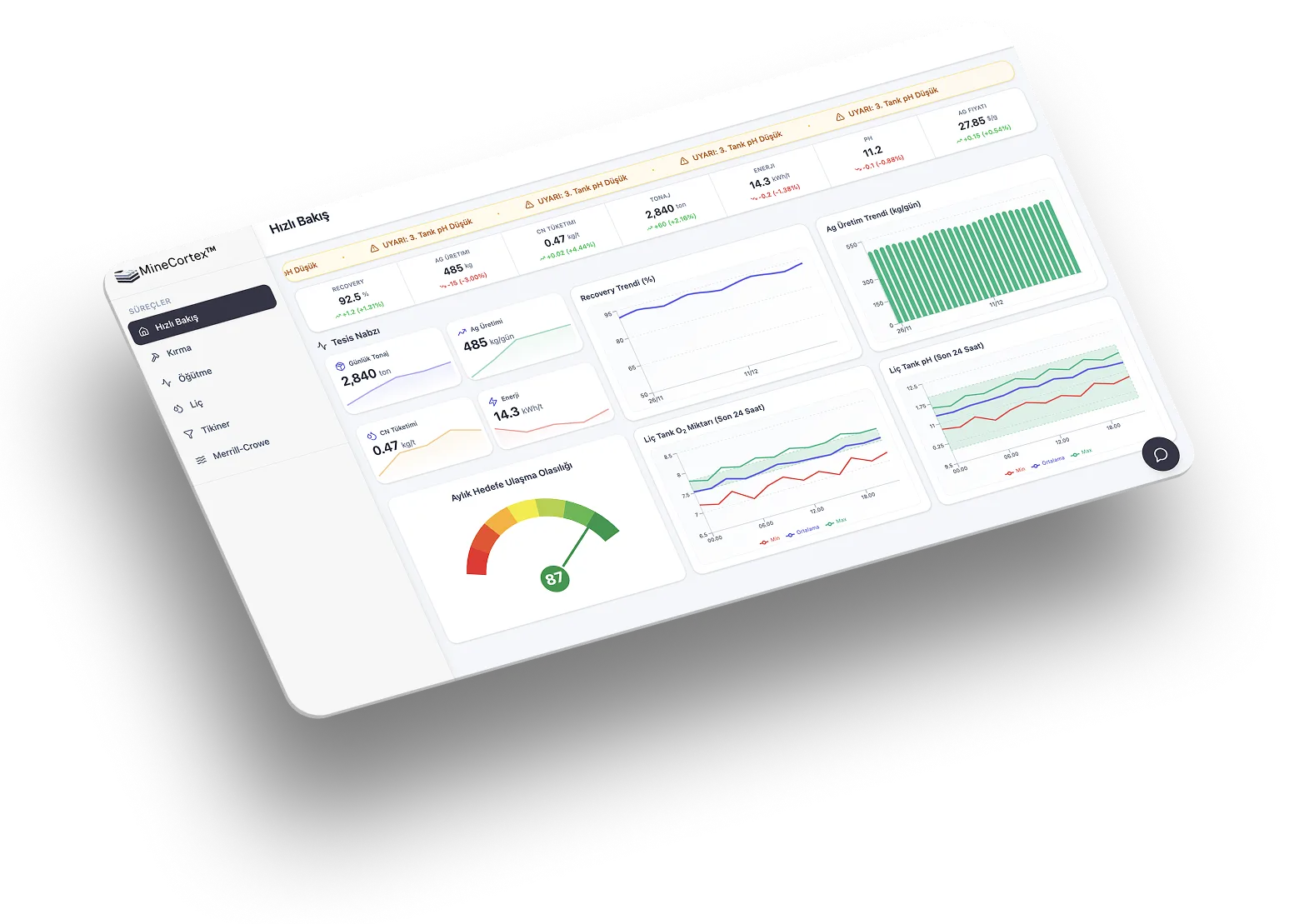 MineCortex Dashboard
